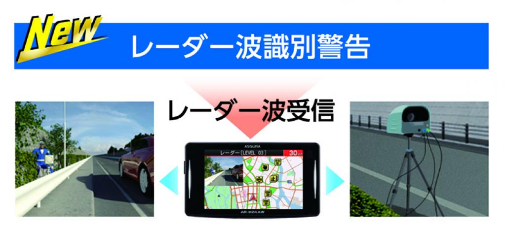 大幅性能アップ＞移動式オービスMSSS受信対応 セーフティ