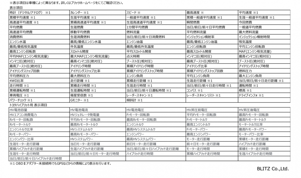 Touch B.R.A.I.N. LASER OBDIIアダプター OBD2 BR1A詳細情報 BLITZ