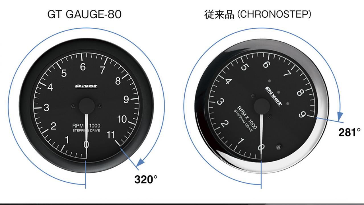 pivot 80 Φタコメーター CHRONO STEP