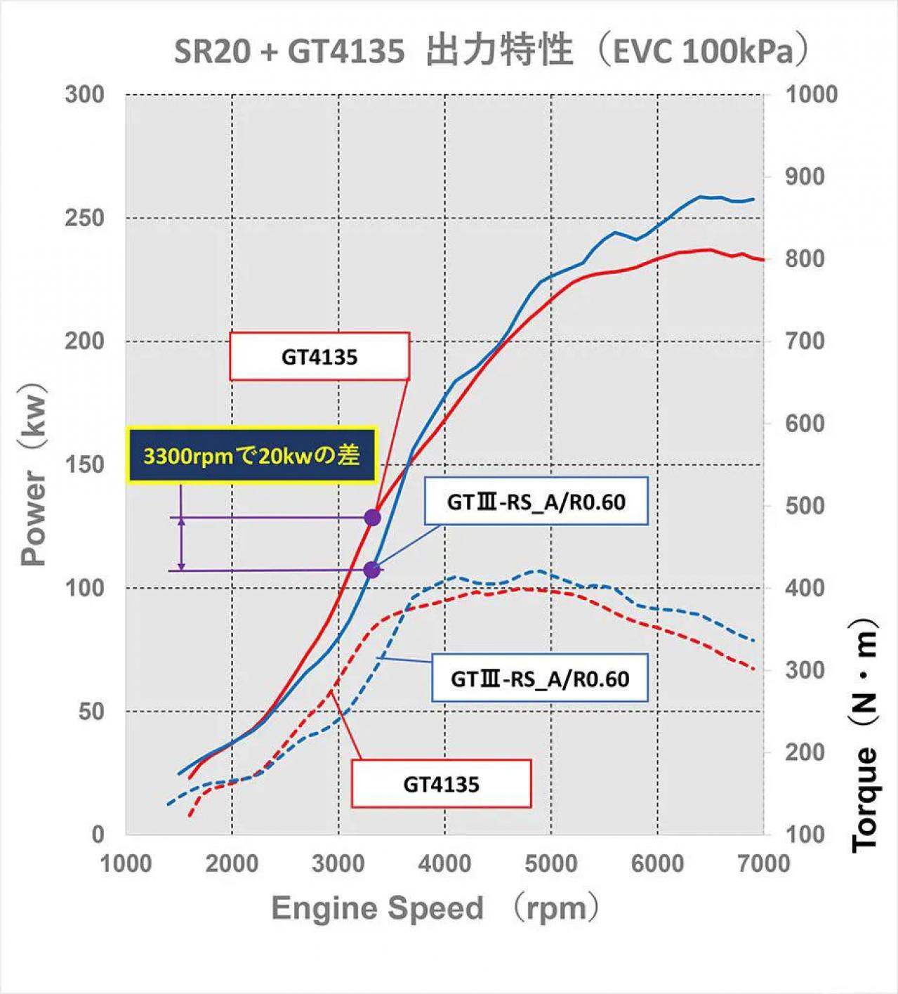HKS super AFR SR20DET SR20 シルビア お値下げ - メルカリ